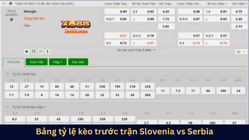 Bảng tỷ lệ kèo trước trận Gruzia vs CH Séc ở Euro 2024 