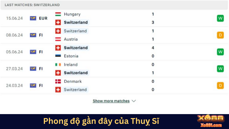 Phong độ gần đây của Scotland không tốt bằng đội tuyển Thụy Sĩ