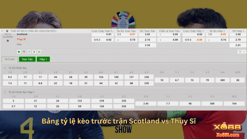 Bảng tỷ lệ kèo trước trận Scotland vs Thuỵ Sĩ lượt trận thứ 2 bảng A Euro 2024 