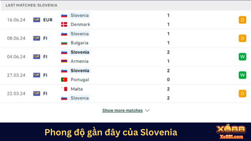 Phong độ gần đây của Slovenia có phần nhỉnh hơn so với Serbia