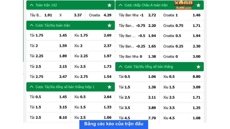 Bảng tỉ lệ kèo nhà cái trận đấu giữa Tây Ban Nha và Croatia