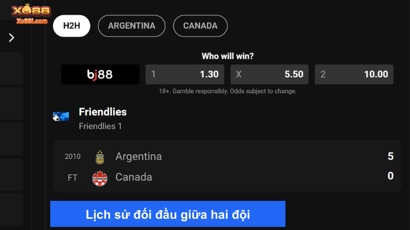 Trong quá khứ Argentina đã vui dập không thương tiếc đội tuyển Canada 