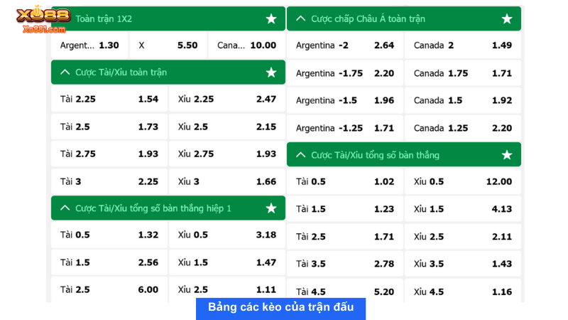 Bảng tỉ lệ kèo nhà cái trận đấu giữa Argentina và Canada