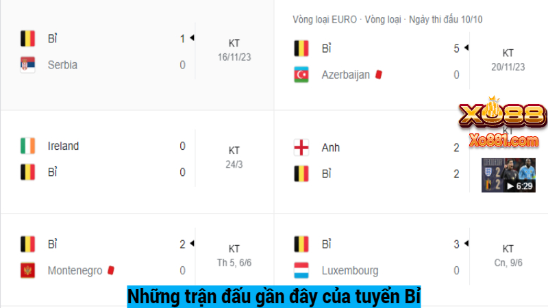 Phong độ của tuyển Bỉ vs Slovakia