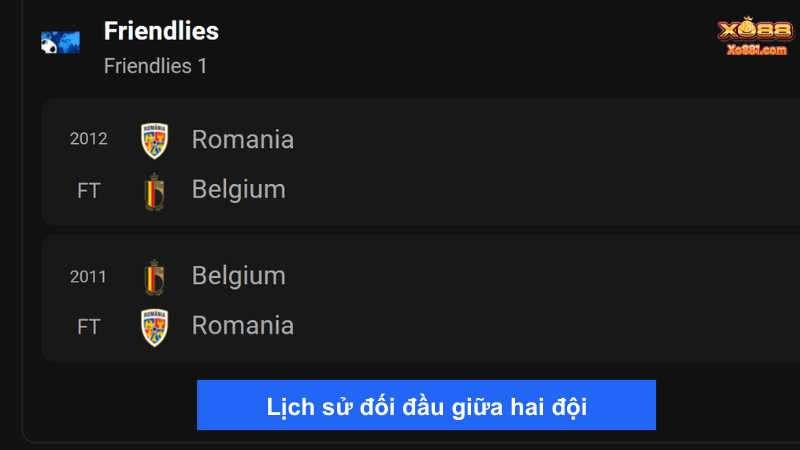 Bỉ và Romania sẽ có lần đầu tiên chạm trán trong khuôn khổ Euro