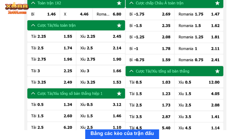 Bảng tỉ lệ kèo nhà cái trận đấu giữa Bỉ và Romania