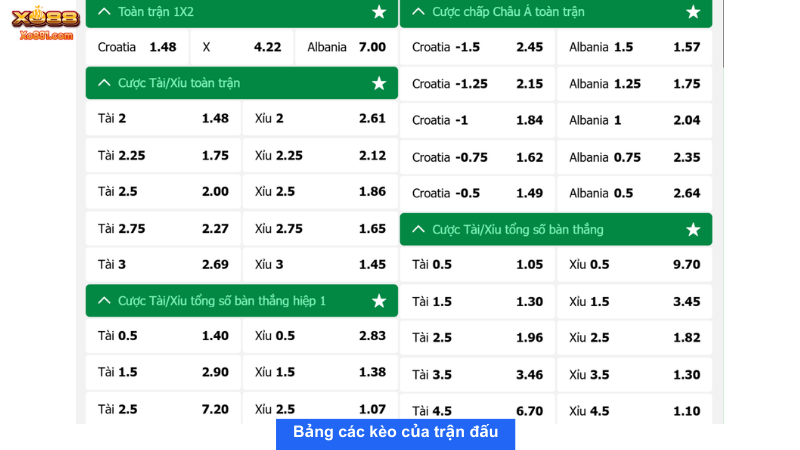 Bảng tỉ lệ kèo nhà cái trận đấu giữa Croatia và Albania