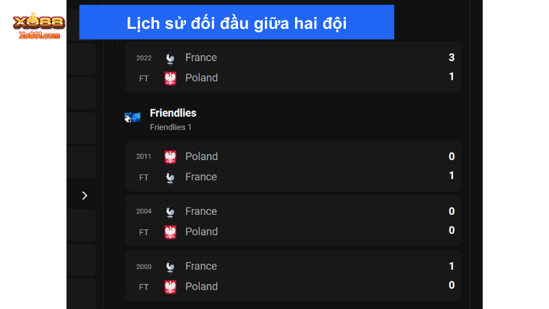 Pháp và Ba Lan luôn có kết quả phần thắng nghiêng về đội tuyển Pháp