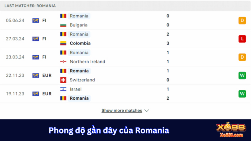 Romania thời gian qua phong độ khá tốt 