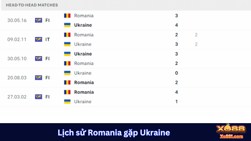 Romania gặp Ukraine trong lịch sử cho thấy sự cân sức 