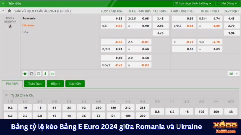 Bảng tỷ lệ kèo nhà cái trước trận bảng E Euro 2024 giữa Romania và Ukraine 