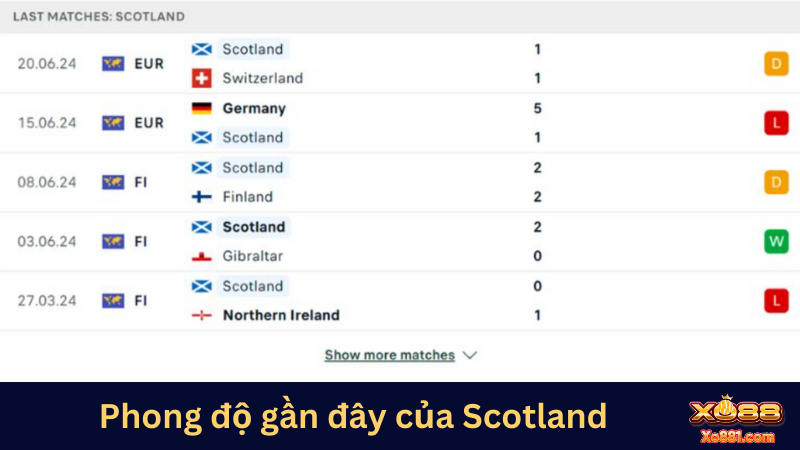 Đánh giá trước trận Scotland vs Hungary dựa trên phong độ