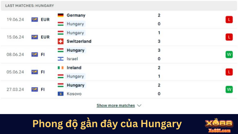 Phong độ gần đây của Scotland không tốt bằng đội tuyển Hungary