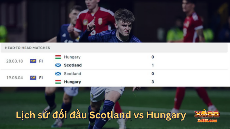 Lịch sử những lần Scotland vs Hungary trước đây 