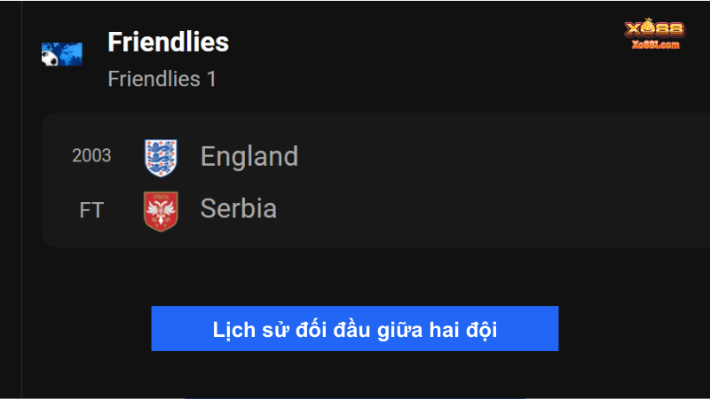 Serbia và Anh có lịch sử đối đầu với phần thắng nghiêng về tuyển Anh