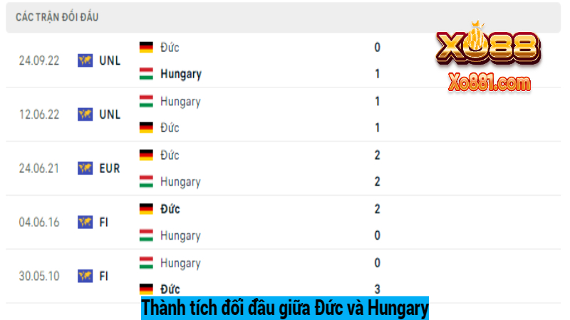 Lịch sử đối đầu giữa Đức vs Hungary