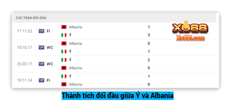 Lịch sử đối đầu giữa Ý vs Albania