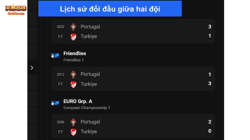 Thổ Nhĩ Kỳ và Bồ Đào Nha có lịch sử đối đầu chỉ nghiêng hẳn về phía đội tuyển Bồ Đào Nha