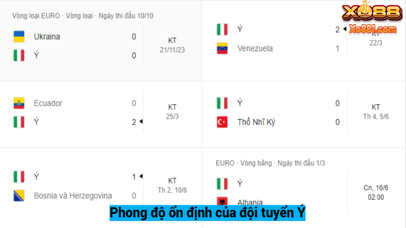 Phong độ rất tốt của Ý vs Albania