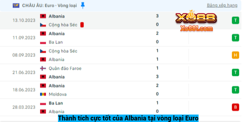 Phong độ cực tốt của Ý vs Albania