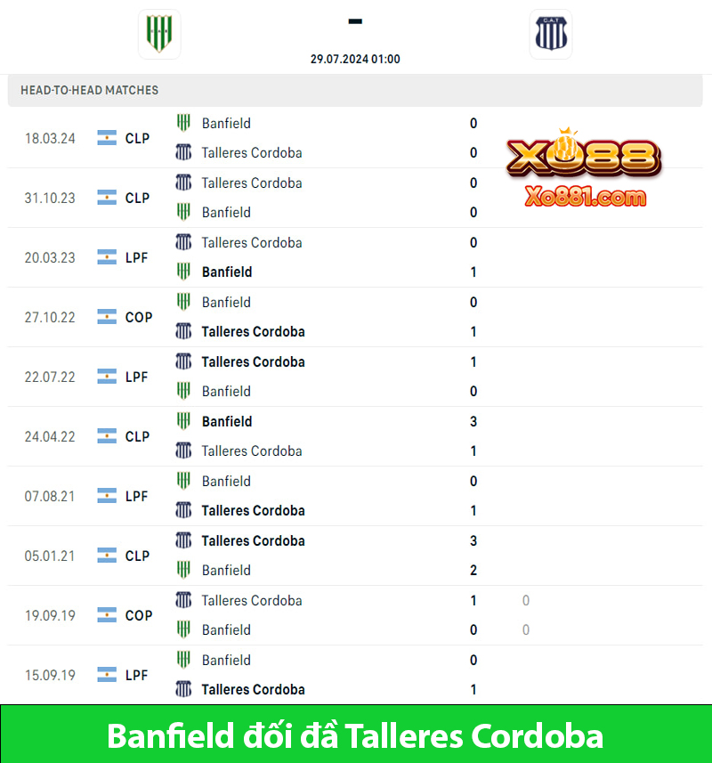 Soi kèo vàng trận Banfield vs Talleres Cordoba 1h00 ngày 29/7 trên xo88