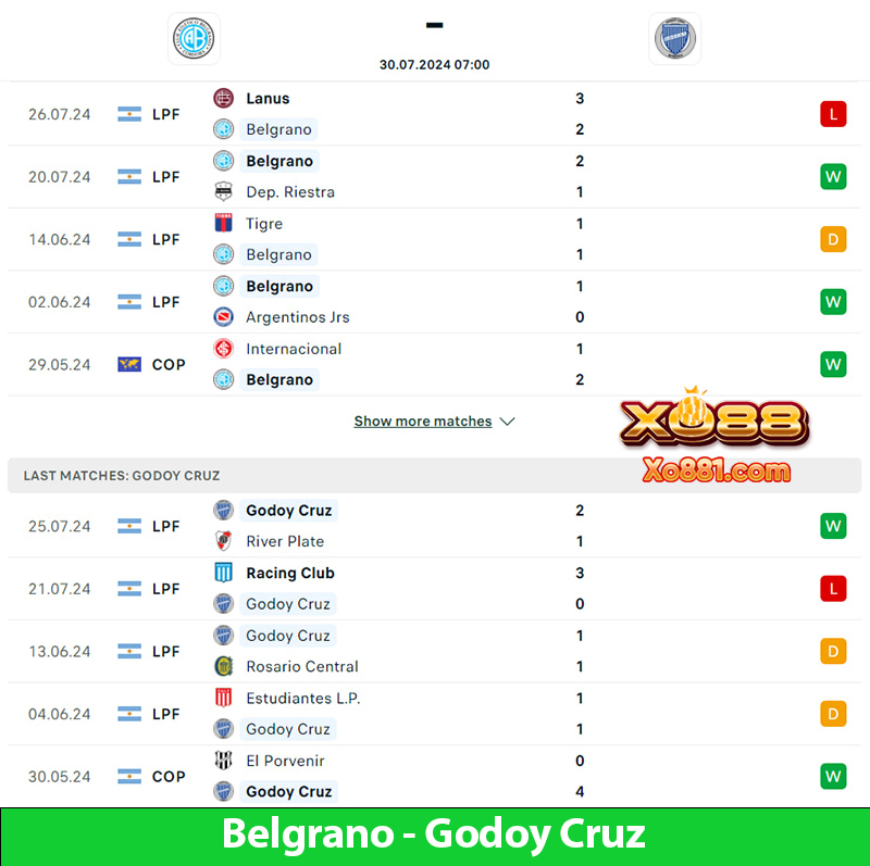 Dự đoán bóng đá Belgrano vs Godoy Cruz 7h00 ngày 30/7 ở Xo881.com