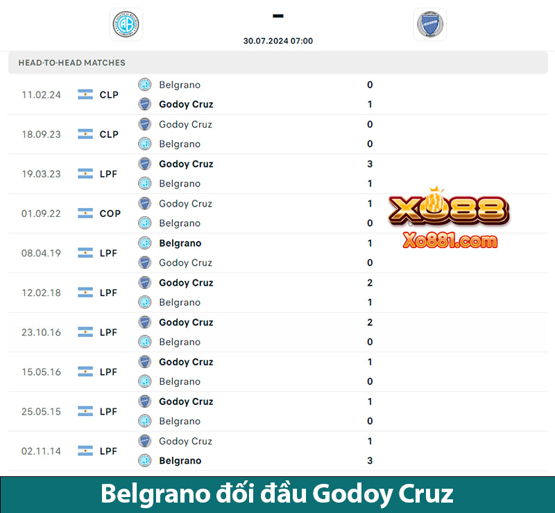 Dự đoán bóng đá Belgrano vs Godoy Cruz 7h00 ngày 30/7 ở Xo881.com