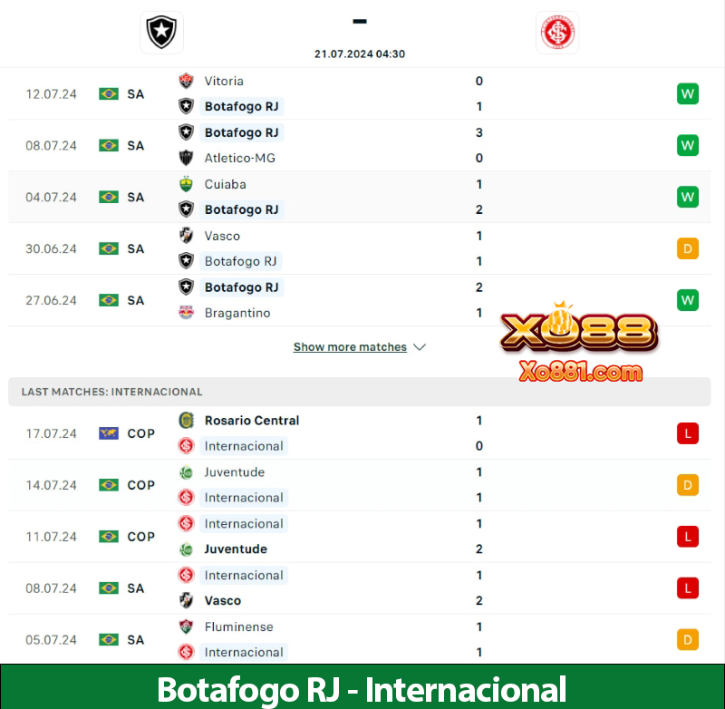 Dự đoán trận Botafogo RJ vs Internacional ngày 21/7 tại Nhà cái Xo88