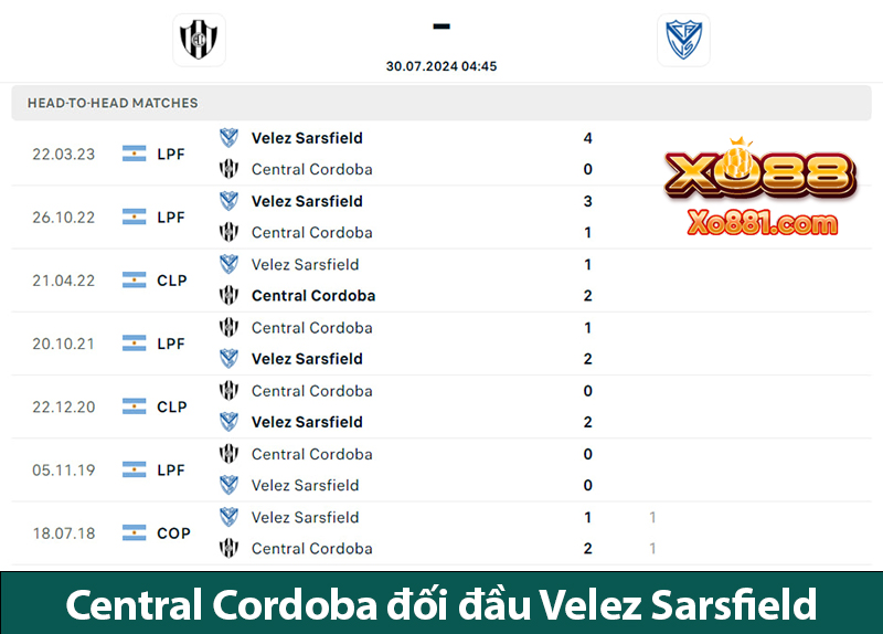 Phân tích kèo vàng Central Cordoba vs Velez Sarsfield 4h45 ngày 30/7 tại xo881