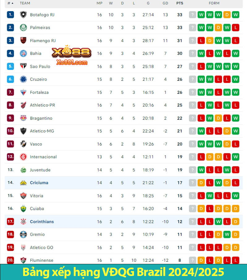 Phân tích kèo trận Corinthians vs Criciuma ngày 17/7 tại Nhà cái Xo88 