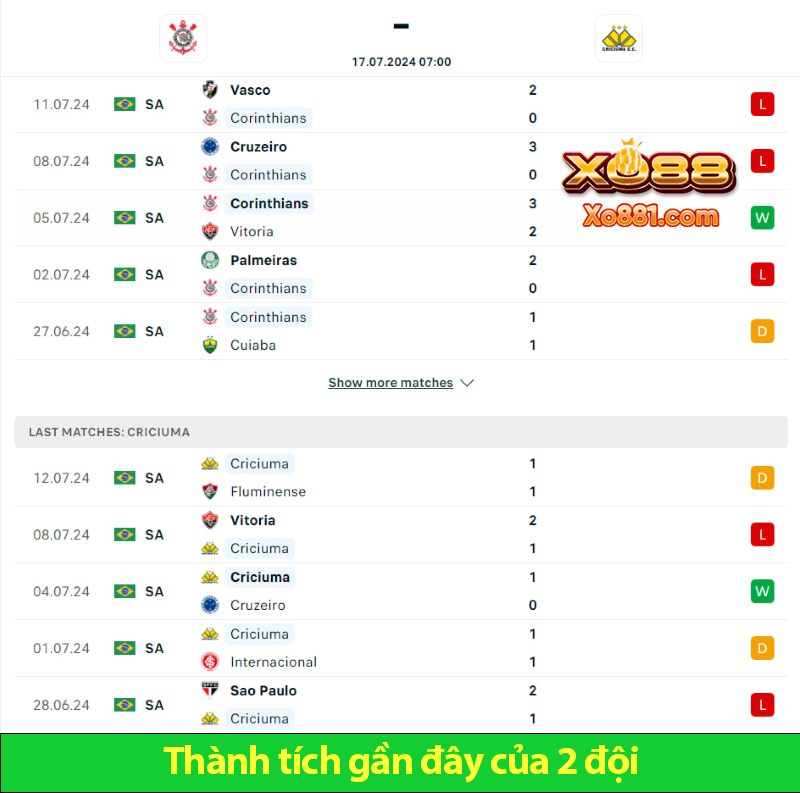 Phân tích kèo trận Corinthians vs Criciuma ngày 17/7 tại Nhà cái Xo88 