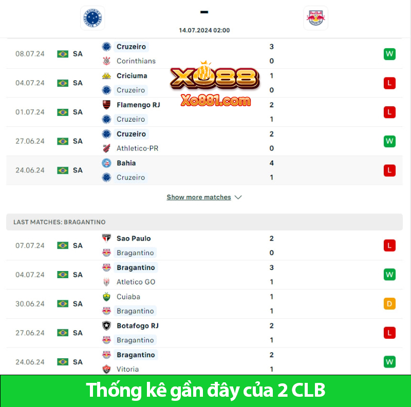 Đánh giá kèo Cruzeiro vs Bragantino ngày 14/7 cùng các chuyên gia tại Xo881