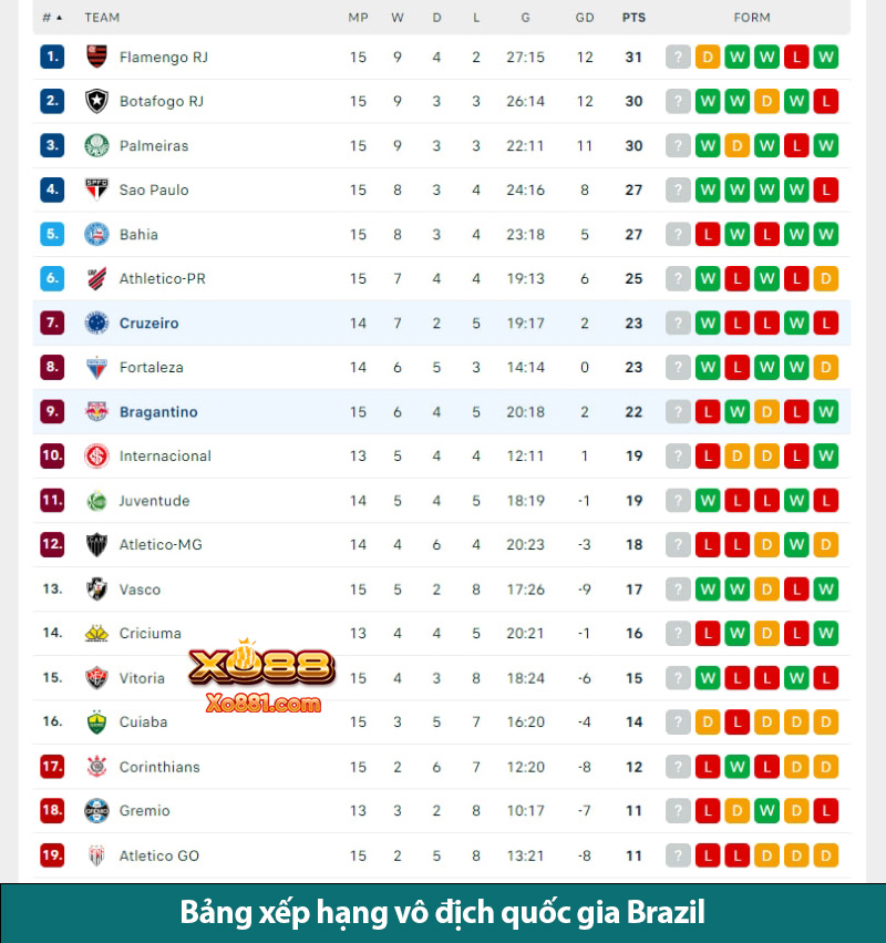 Đánh giá kèo Cruzeiro vs Bragantino ngày 14/7 cùng các chuyên gia tại Xo881