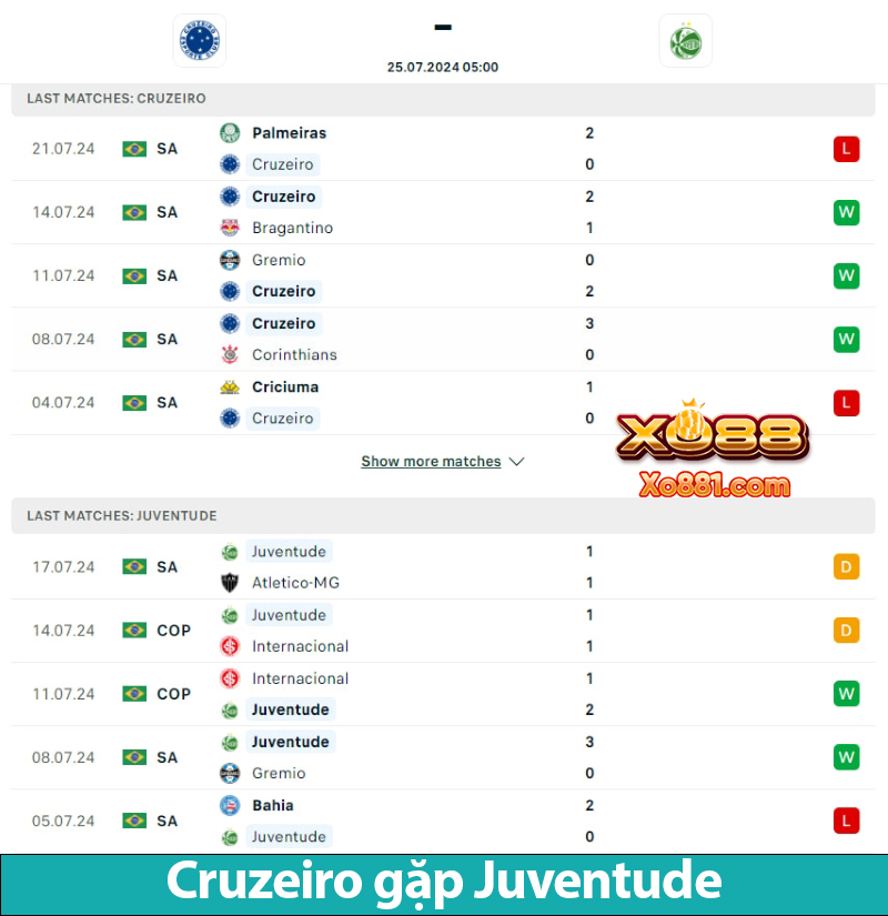 Dự đoán kèo vàng trận Cruzeiro vs Juventude ngày 25/7 trên xo88