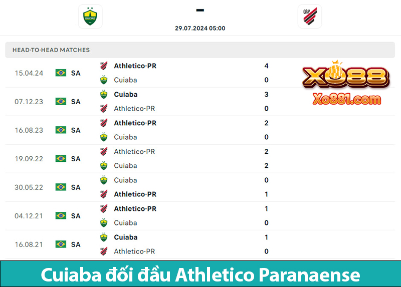 Nhận định kèo hay Cuiaba vs Athletico Paranaense 5h00 ngày 29/7 cùng Nhà cái xo88