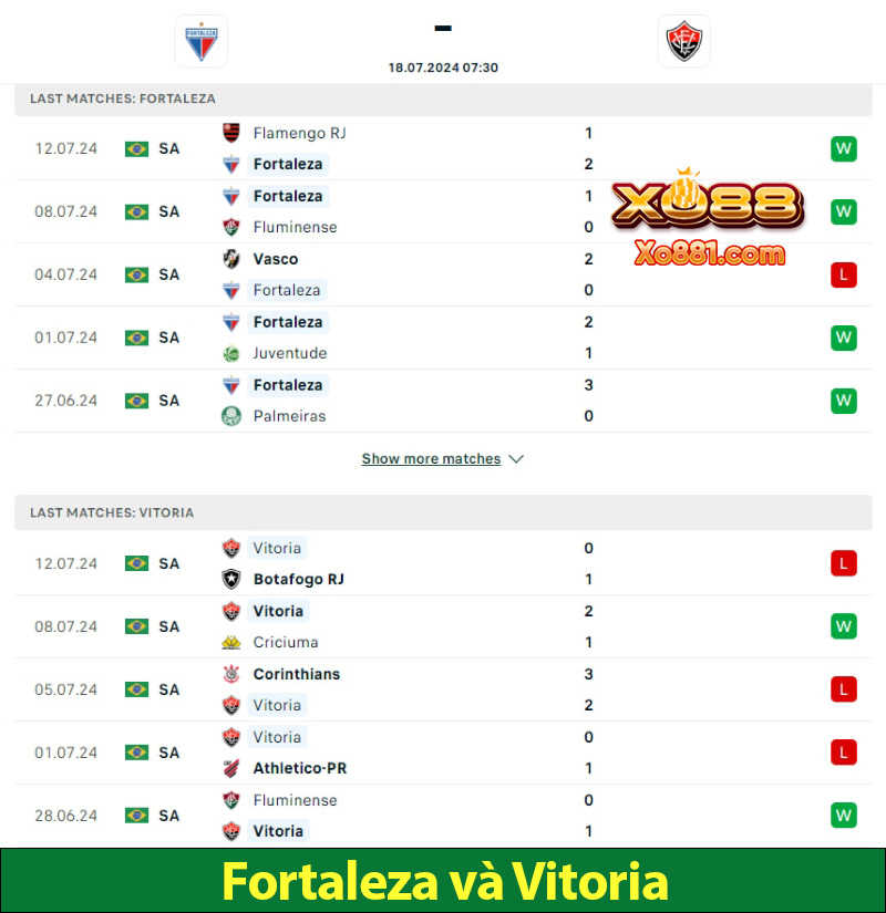 Nhận định trận Fortaleza vs Vitoria ngày 18/7 cùng xo881