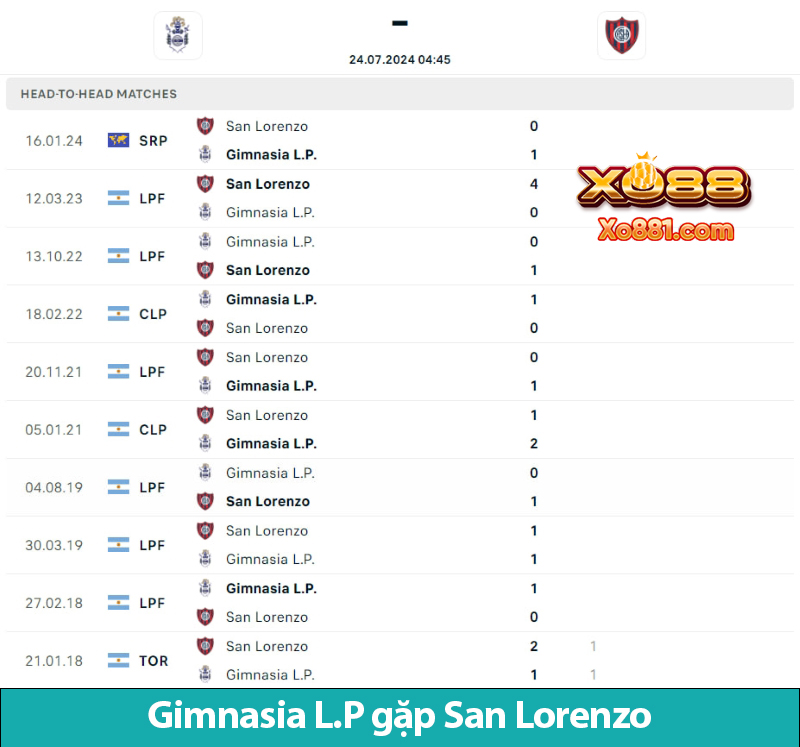 Soi kèo trận Gimnasia L.P vs San Lorenzo 4h45 ngày 24/7 cùng Xo881.com