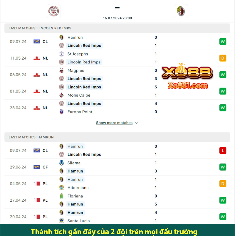 Dự đoán trận Lincoln Red Imps vs Hamrun ngày 16/7 cùng Xo88