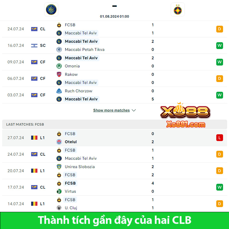 Phân tích kèo giữa Maccabi Tel Aviv vs FCSB 1h00 ngày 1/8 tại Nhà cái xo88