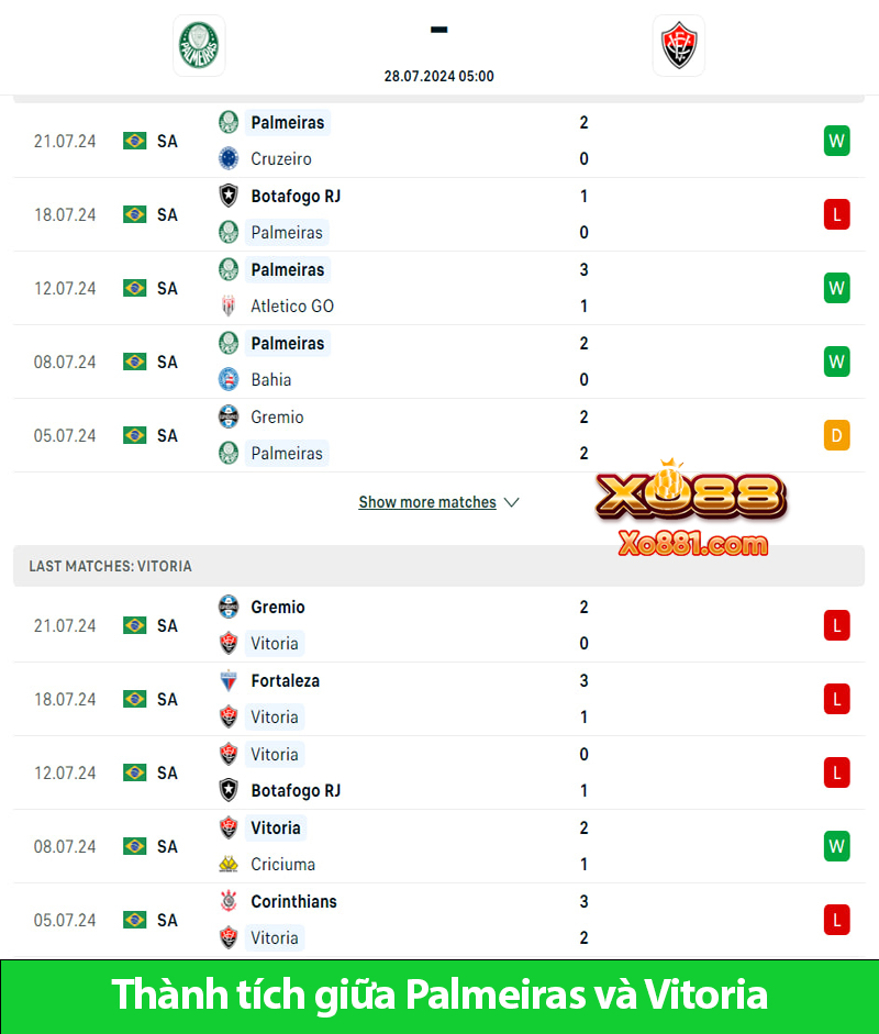 Đánh giá phân tích trận Palmeiras vs Vitoria 5h00 ngày 28/7 cùng Xo881.com