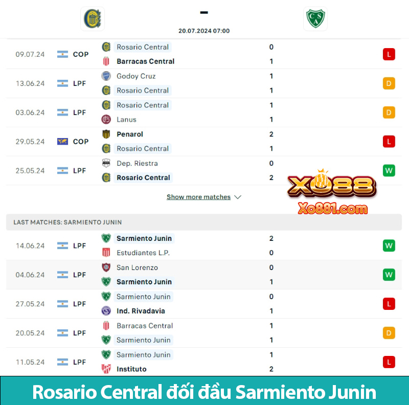 Thống kê nhận định trận Rosario Central vs Sarmiento Junin ngày 20/7 trên Xo88