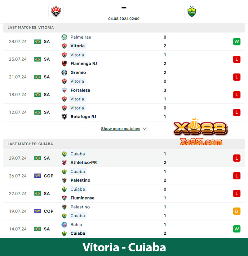 Nhận định kèo vàng Vitoria vs Cuiaba 2h00 ngày 4/8 ở xo881.com