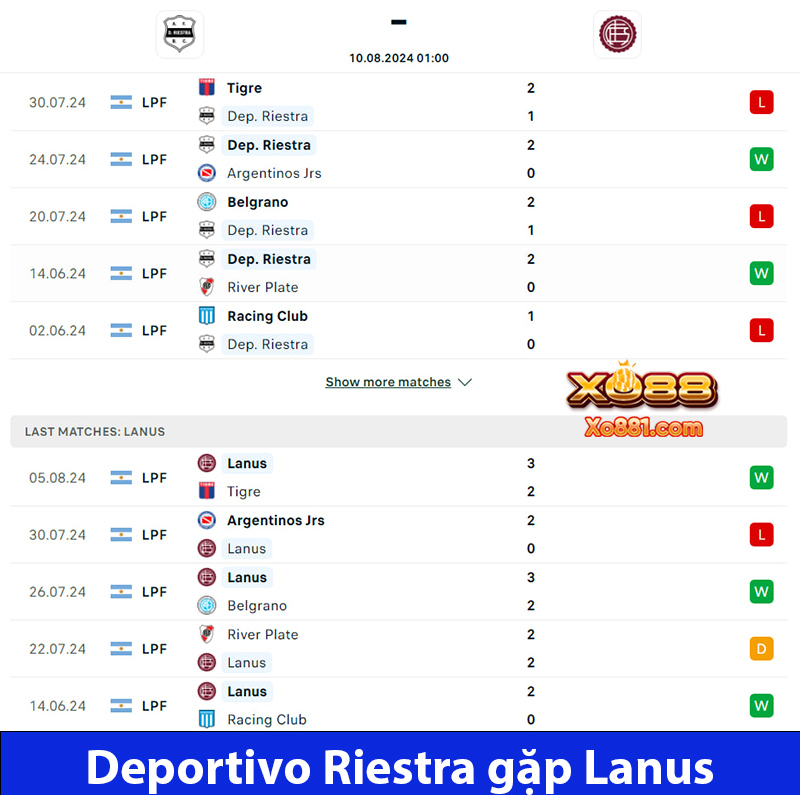 Soi kèo vàng Deportivo Riestra vs Lanus 1h00 ngày 10/8 cùng xo881.com