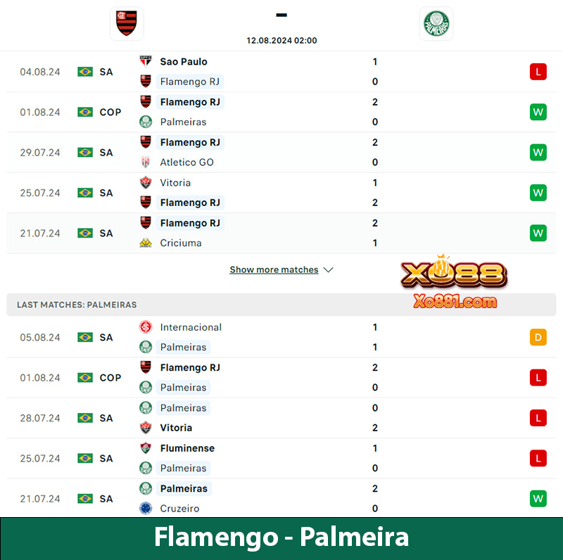 Nhận định trận bóng Flamengo vs Palmeira 2h00 ngày 12/8 cùng xo88