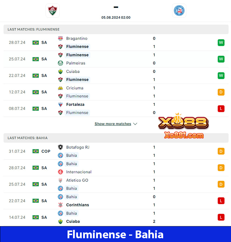 Phân tích kèo hay giữa Fluminense vs Bahia 2h00 ngày 5/8 cùng Nhà cái xo88