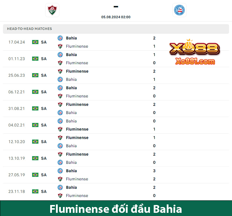 Phân tích kèo hay giữa Fluminense vs Bahia 2h00 ngày 5/8 cùng Nhà cái xo88