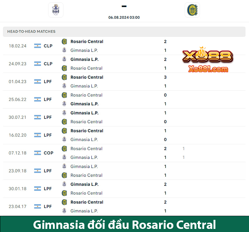 Đánh giá kèo hay Gimnasia vs Rosario Central 3h00 ngày 6/8 tại Xo881