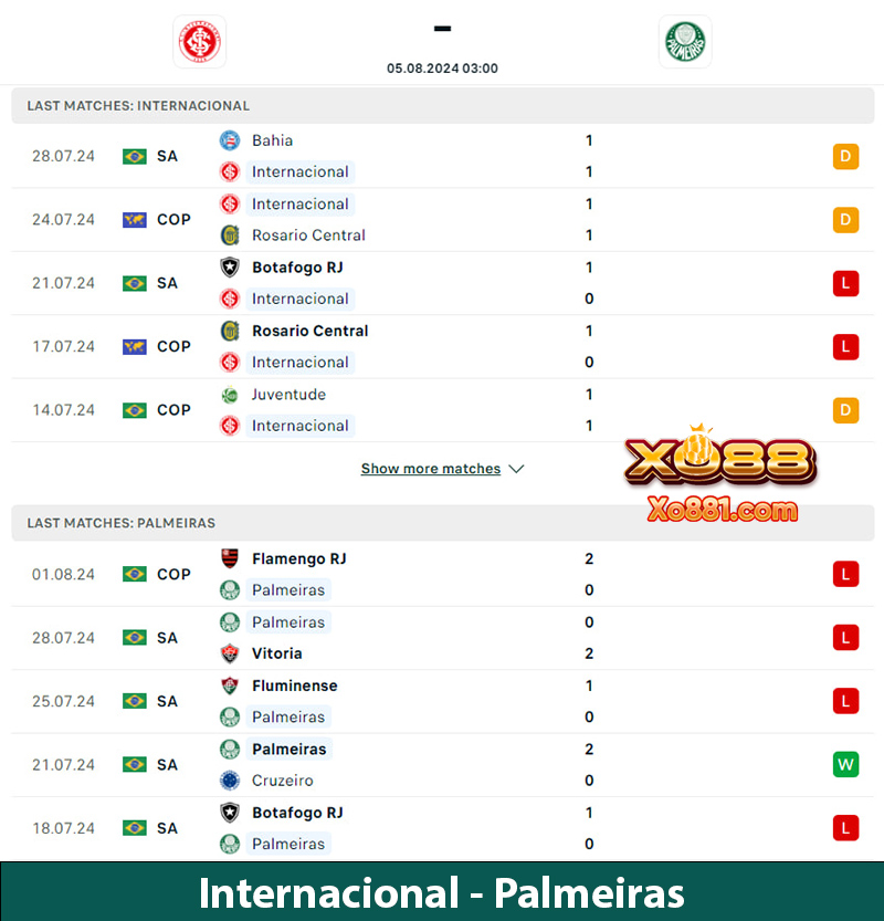 Soi kèo bóng trận Internacional vs Palmeiras 3h00 ngày 5/8 cùng xo88