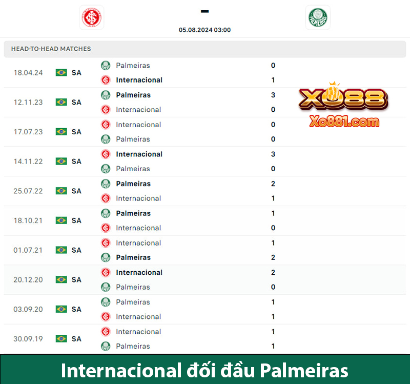 Soi kèo bóng trận Internacional vs Palmeiras 3h00 ngày 5/8 cùng xo88