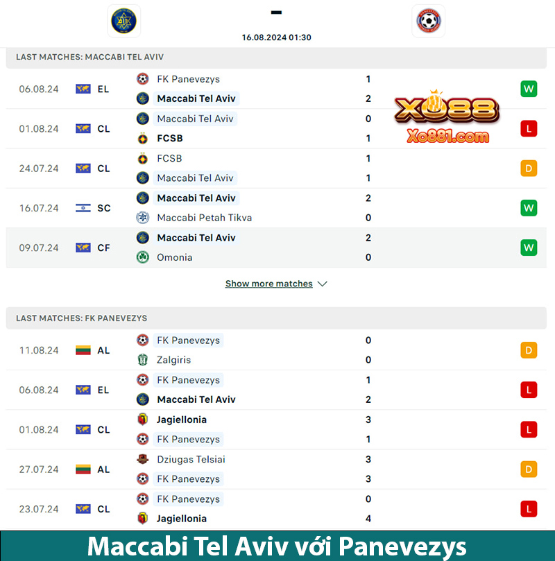 Kèo hay trận Maccabi Tel Aviv vs Panevezys 1h30 ngày 16/8 cùng xo881